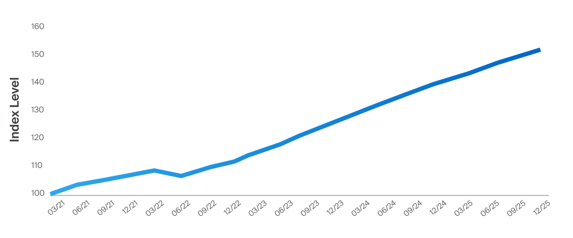 CAISCRED Chart_0426 (2)