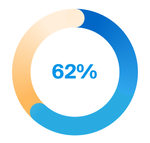 Newletter Stat Graphic_62