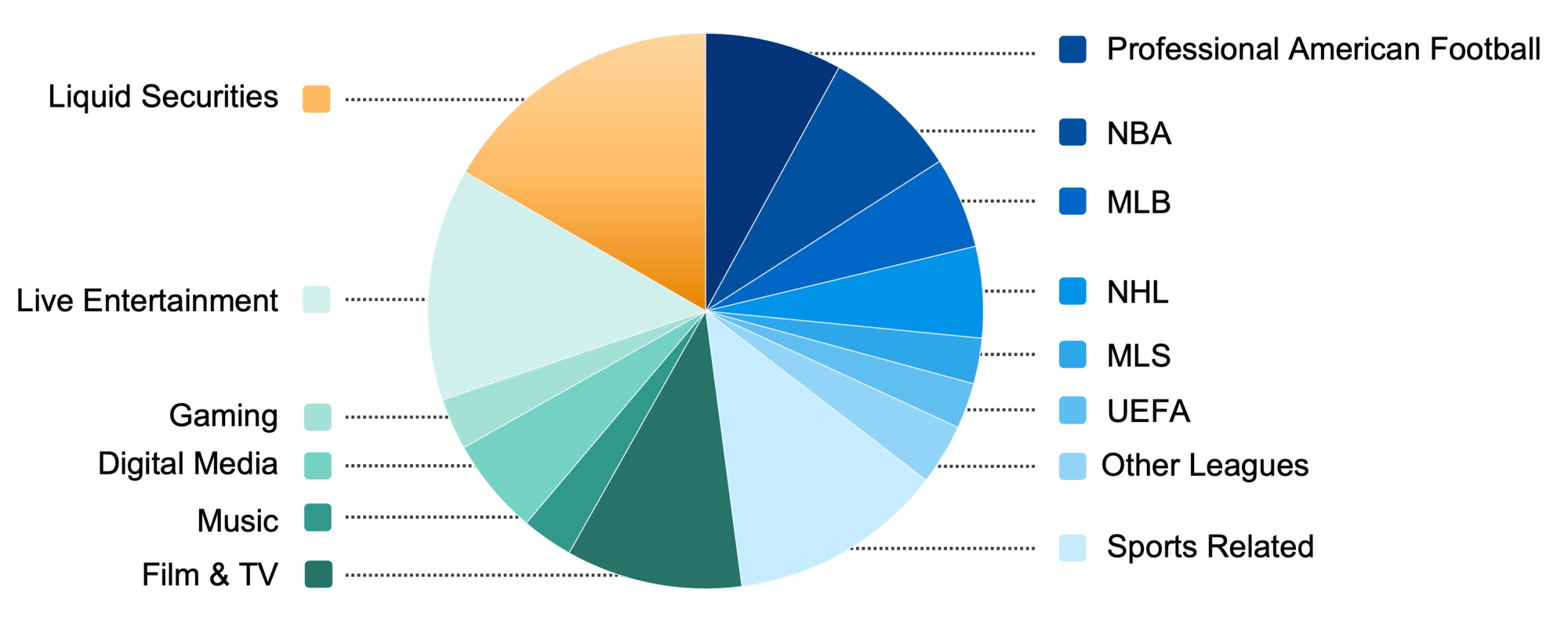 SME Pi chart (1)