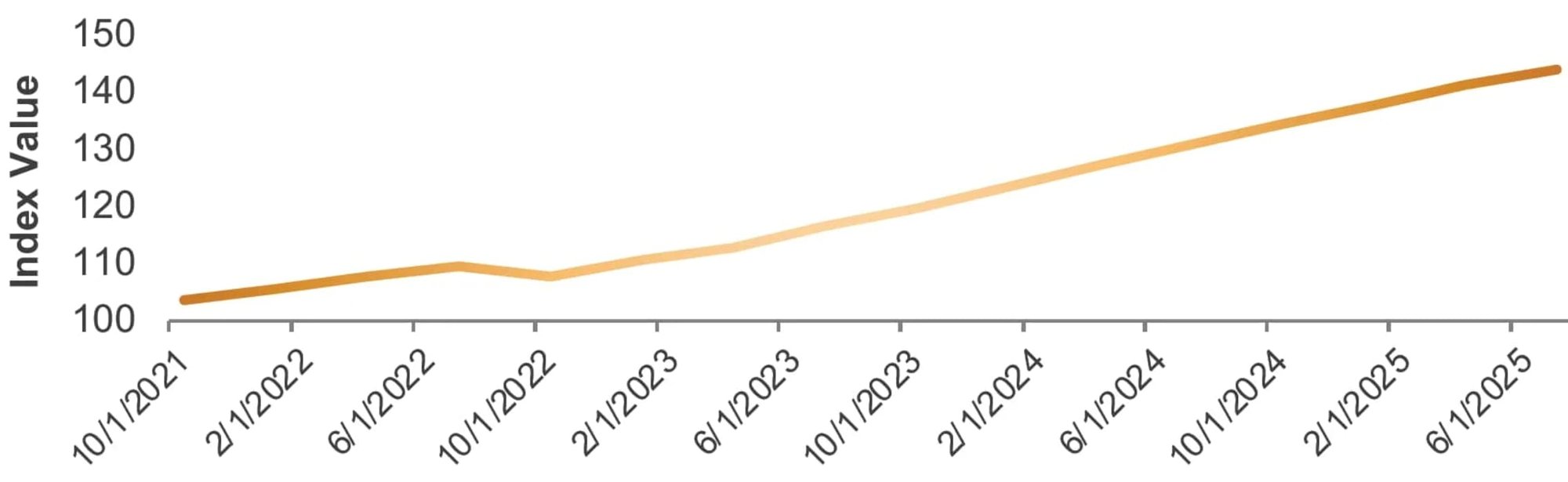 caiscred-chart-3 caiscred-chart-3